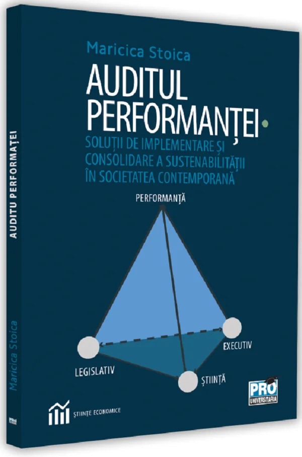 Auditul performantei