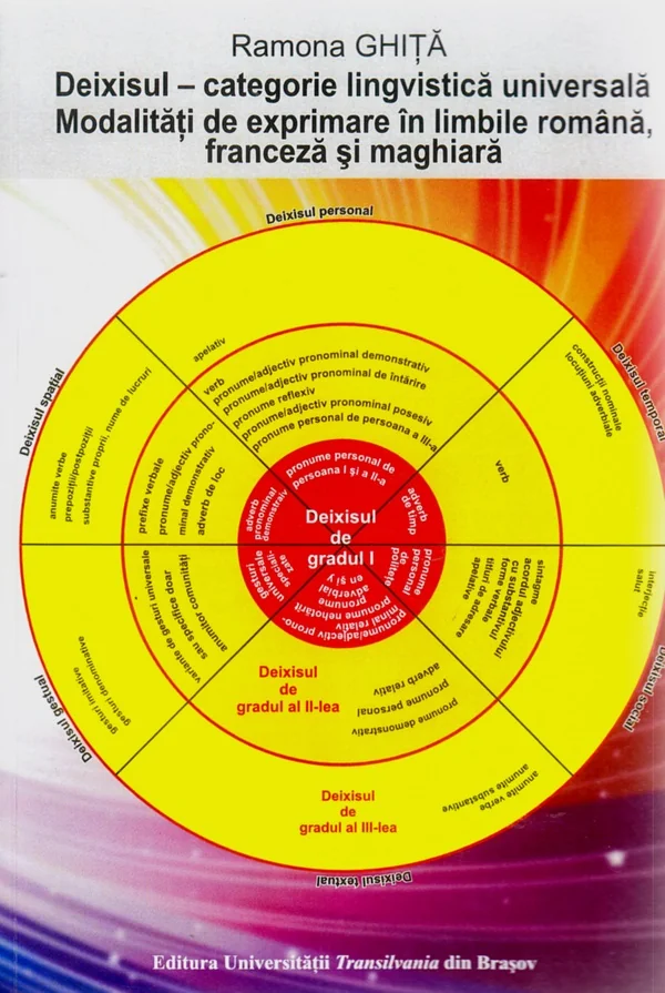 Deixisul. Categorie lingvistica universala