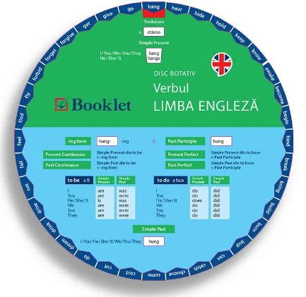 Disc rotativ. Verbul. Limba engleza