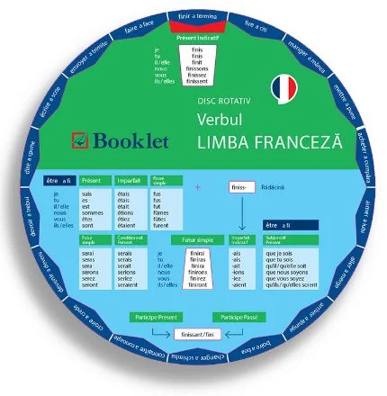 Disc rotativ. Verbul. Limba franceza