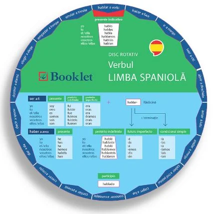 Disc rotativ. Verbul. Limba spaniola